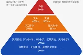 天河区初中如何排名？2024年的中考数据和自主招生情况给出答案图片