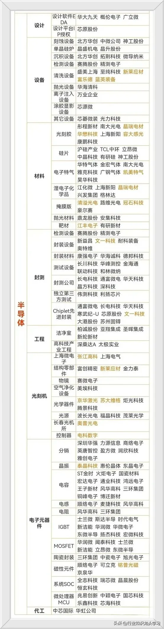 值得珍藏：芯片半导体+国产信创+AI+量子科技+CPO+华为+商业航天