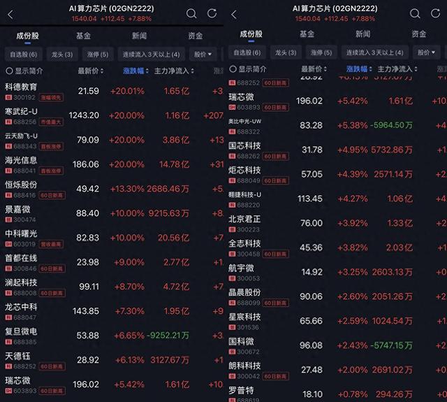 H20不行换B30A，为了芯片生意，黄仁勋咬牙为中国市场低头背后