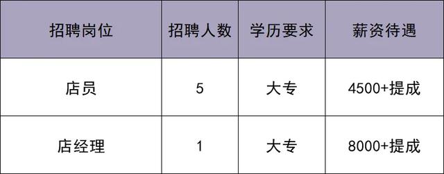 华北最大奥莱即将在北京城市副中心开业！最新招聘来啦——