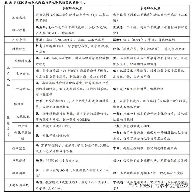 六边形战士：PEEK材料行业研究报告