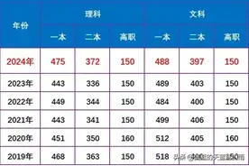 2024年陕西高考最低录取分数线及一分一段表出炉！速看图片