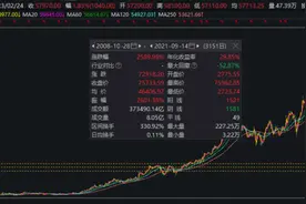 讲一个暴利生意：日本平均薪资最高的神奇公司图片