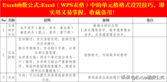 Excel（WPS表格）中的单元格格式设置技巧，收藏备用！