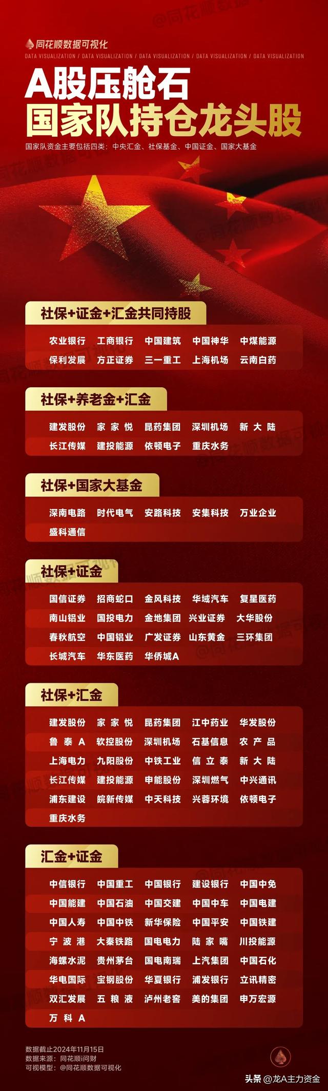 算力+数据中心+芯片国产替代+卫星产业+AI智能体等汇总