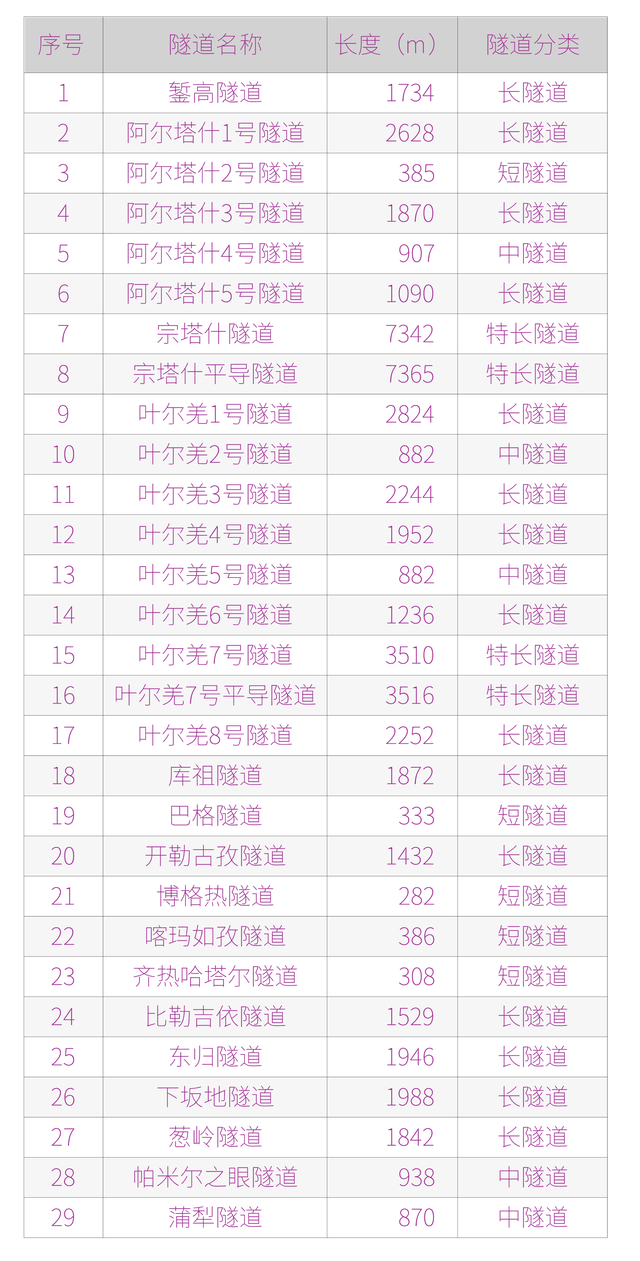 连接中巴走廊与丝路南道：塔莎古道升级，速览新疆这条战略公路