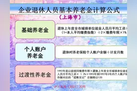平均缴费指数是怎么算的？为什么按60%档次缴费，指数却低于0.6？图片