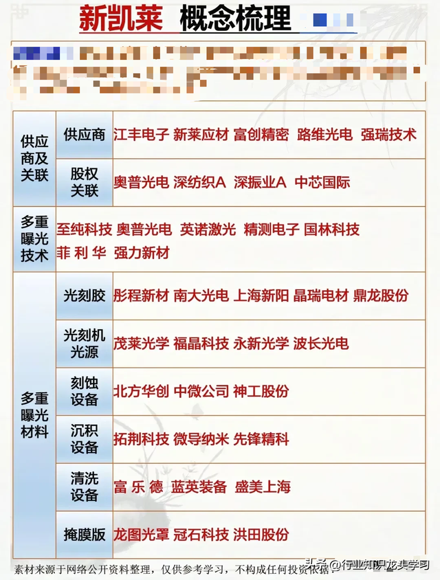 值得珍藏：半导体龙头+新凯菜概念+有色金属+算力+机器人+石油等