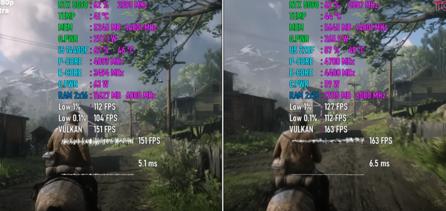 Core Ultra 5 225F VS Core i5-14400F，应该如何选择？游戏对比出炉