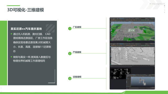 新能源工业数字孪生平台建设方案（PPT）
