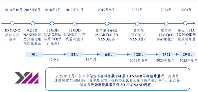AI浪潮重塑存储芯片格局：美光、闪迪背后的产业变革与国产化机遇