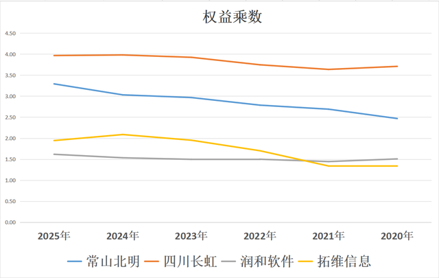 华为算力：常山北明、四川长虹、润和软件、拓维信息，谁是老大