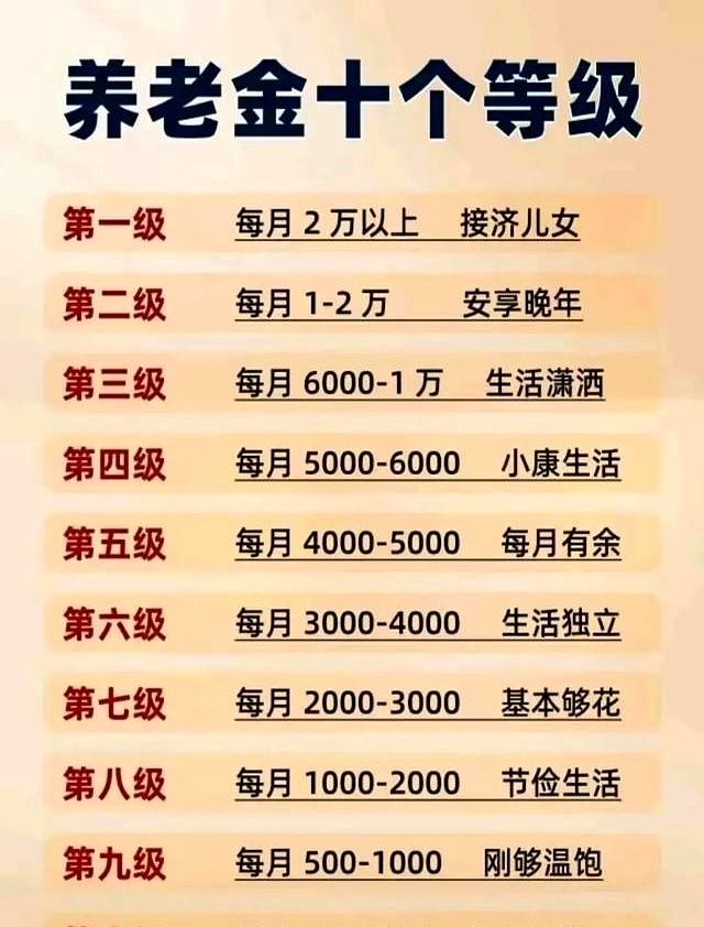 广东养老金新算法。低收入拉高，高收入涨幅收窄？