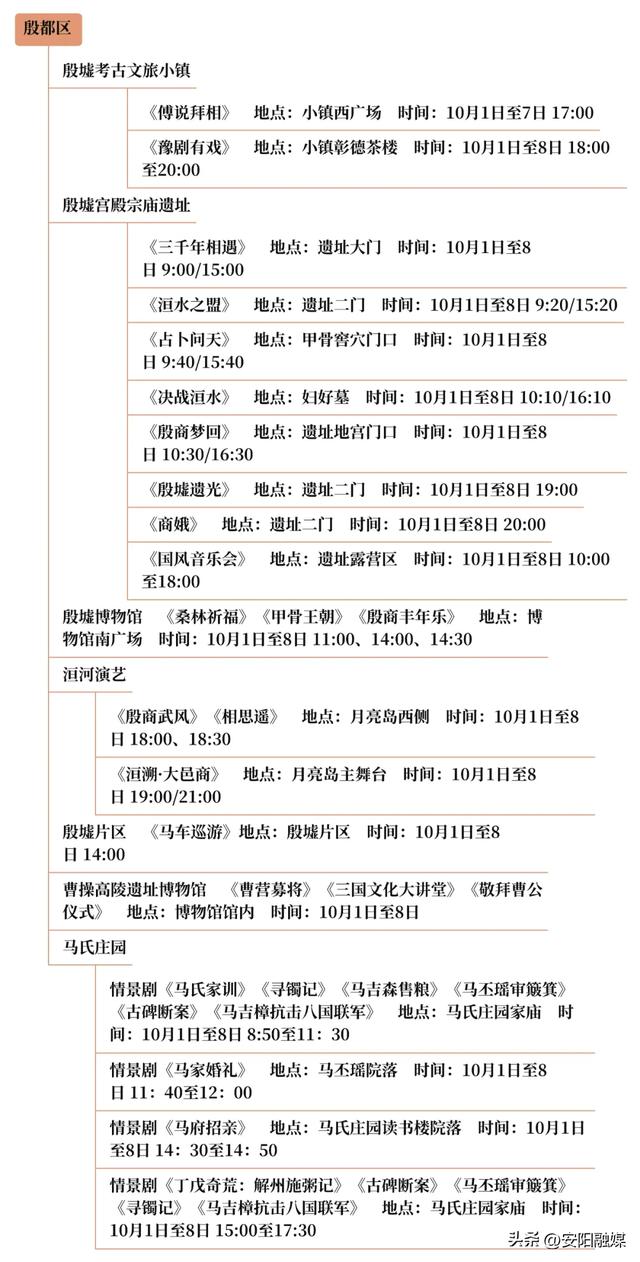 思维导图丨2025年国庆中秋假期安阳市重点景区演艺活动一览