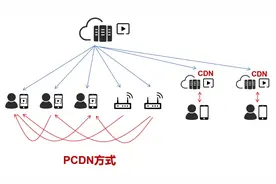 视频平台蹭网越来越没底线了，搞得你上网都卡的要死图片