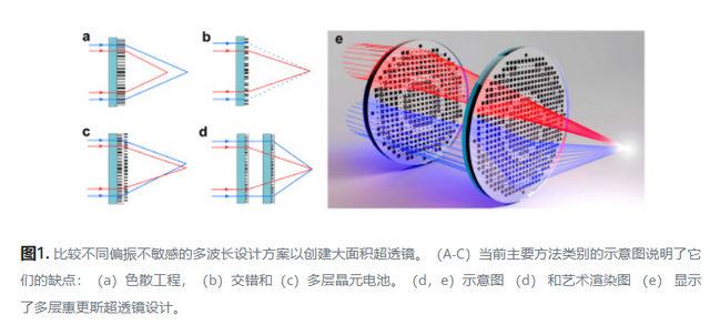 告别“凸”镜头：纳米级相机，让手机拍照更轻薄