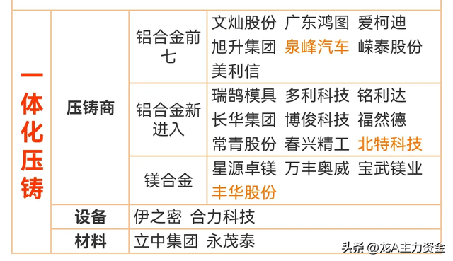 军工+算力50强+固态电池+磁性材料+CPO+氢能源+AI+苹果概念等汇总