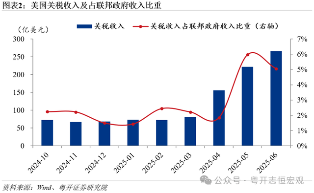 特朗普“对等关税2.0”有哪些变化