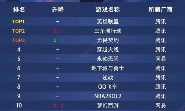 梦幻西游:畅玩服十开的真实收益,数据惊讶到了上班族白领!