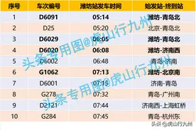 潍坊火车站每天发车最早的10趟动车/高铁，前三全到青岛图片