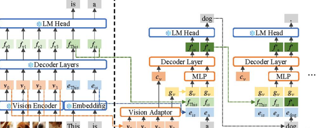 华为诺亚ViSpec登NeurIPS2025！VLM推理加速3.2倍还无损质量