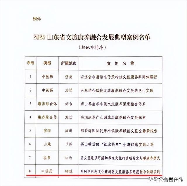 东阿中医药文化旅游区入选山东省文旅康养融合典型案例名单！
