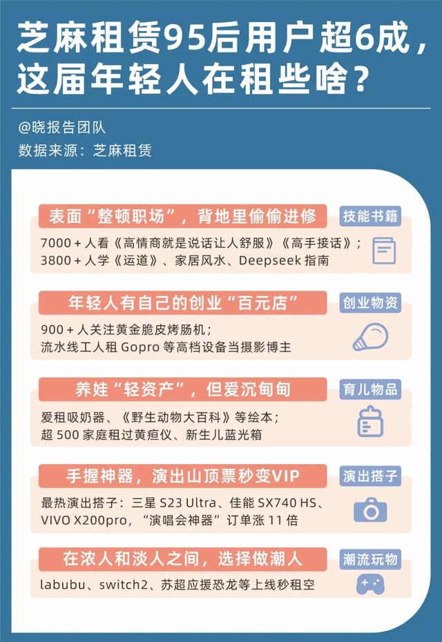 订单激增348%，年轻人用租赁爆改旅游