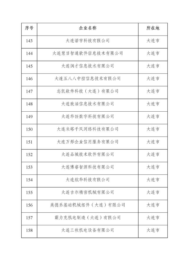 辽宁：2025年第二批省雏鹰瞪羚独角兽企业名单
