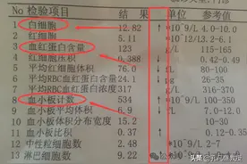 血小板增多不要慌，80%的人都没搞清楚具体的诱发因素！图片