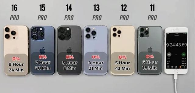 iOS 26 升级与否，那个续航啊，到底行不行，真让人头疼