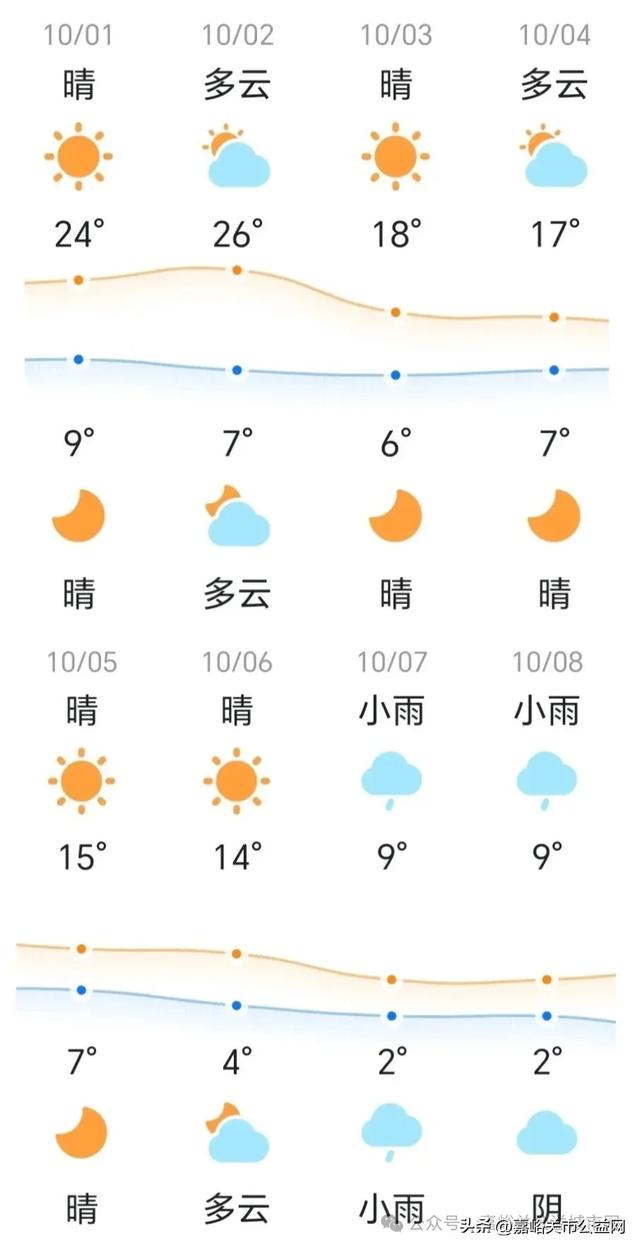 2025嘉峪关“中秋国庆”双节假期出行指南