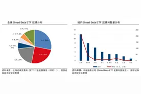 红利低波，Smart-Beta策略中的黄金组合图片