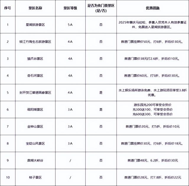 免票、打折……肇庆超多福利来袭！速看→