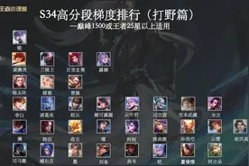 S34打野梯度排行：镜一骑绝尘，杨玉环成为黑马？图片