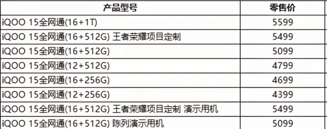 明天开售，iQOO15价格疑似曝光，顶配版本5599元，主打性能和影像
