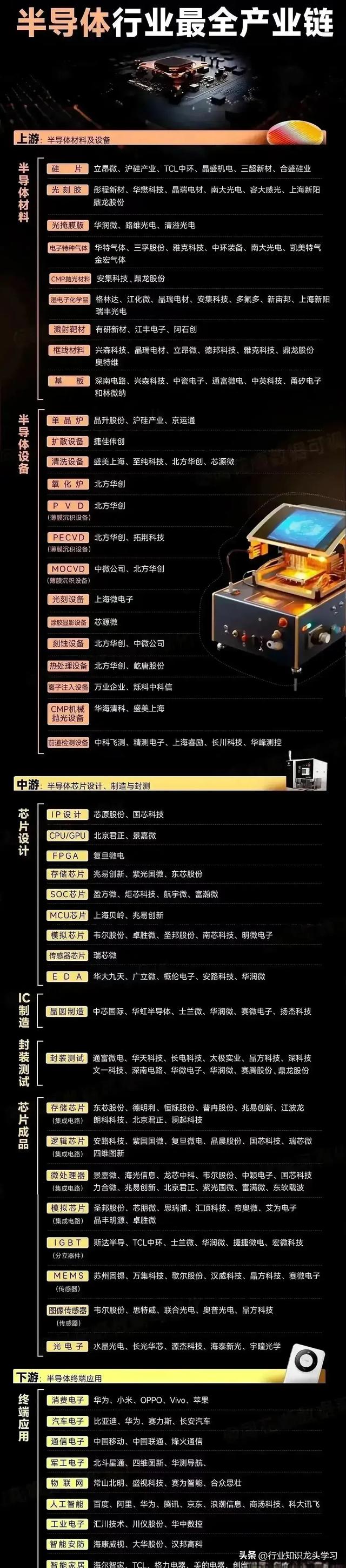 值得珍藏：科技龙头+军工+半导体+机器人+AI+汽车零部件等