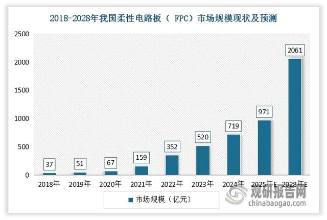 我国抗溢胶特种膜行业重要性正在日益凸显 新广益稳居行业龙头地位