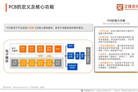 艾媒咨询 | 2025年中国PCB行业研究报告图片