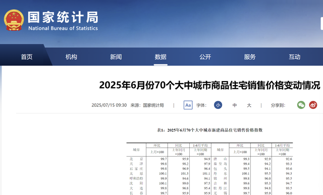 分析师：房地产救市又要大升级了