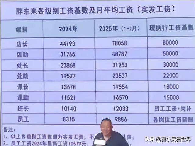 雷军都去考察的胖东来，突然收费100万做研学，为什么网友都夸好