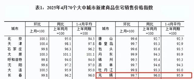 马云预言成真？如果不出意外，2025年下半年房地产将发生重大转变