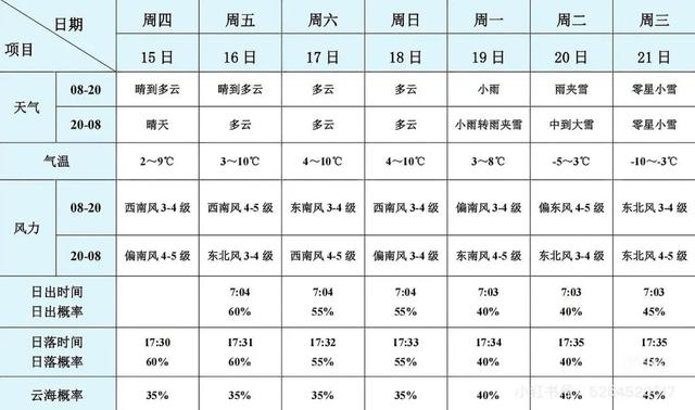 急！黄山冬雪美景即将抵达！准备好迎接仙境了吗？