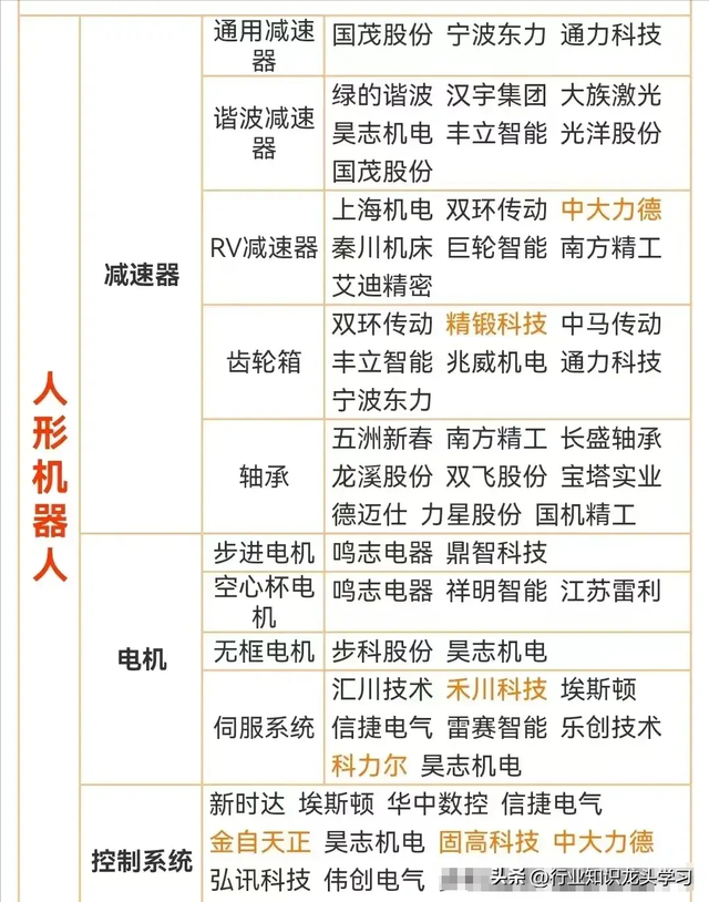 硬科技：机器人+国产替代+全球第一+半导体+光伏+算力+存储芯片等