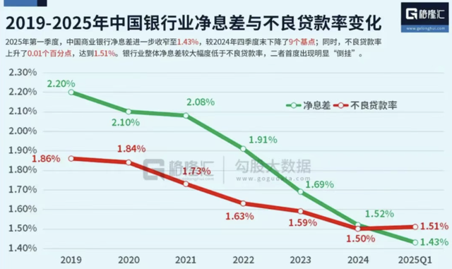 大额存单利率进入0字头，但是我劝你利率越降，越应该存钱