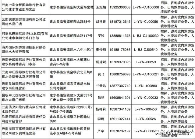 建水县旅行社、分社及服务网点名录公示