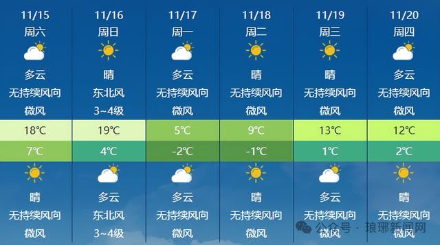 大雪！暴雪！大暴雪要来了！