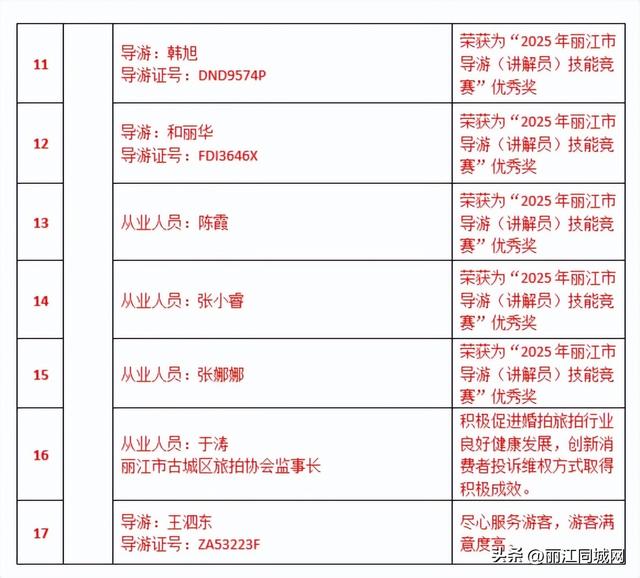 2025年第六期丽江文旅“红黑榜”出炉！快看看谁上榜了