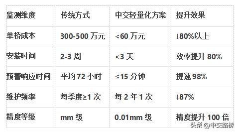 浪浪山视角：中交路桥科技以轻量化监测守护每一寸通途安全