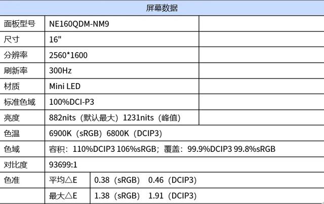重定“最强”｜锐龙9 9955HX3D助机械革命苍龙16 Ultra突破性能边界