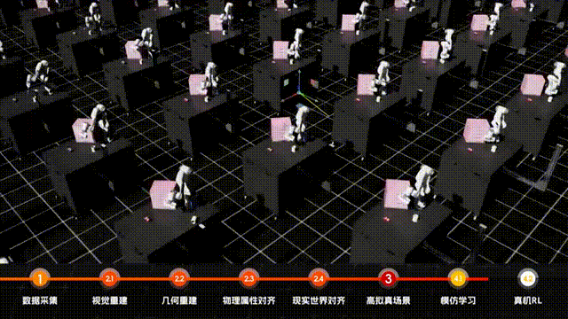 仿真王者，实操青铜？不存在的，逐际动力新方案为具身大脑开外挂